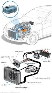 See U3850 repair manual